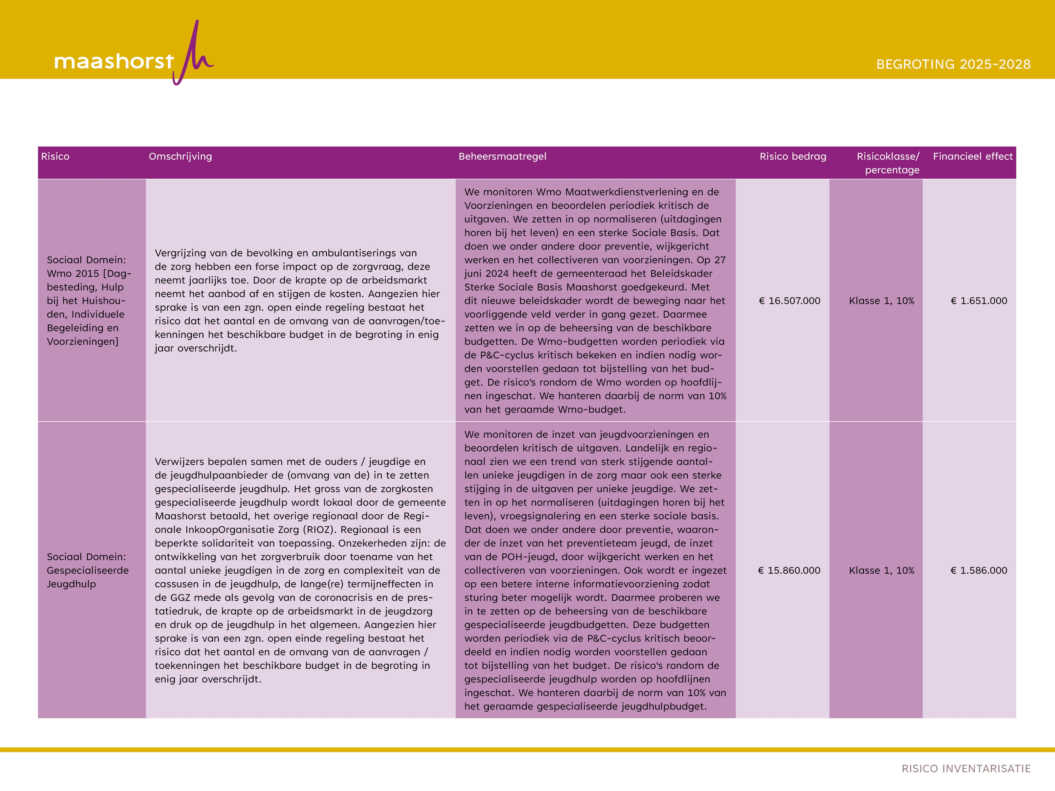risico's pagina 2